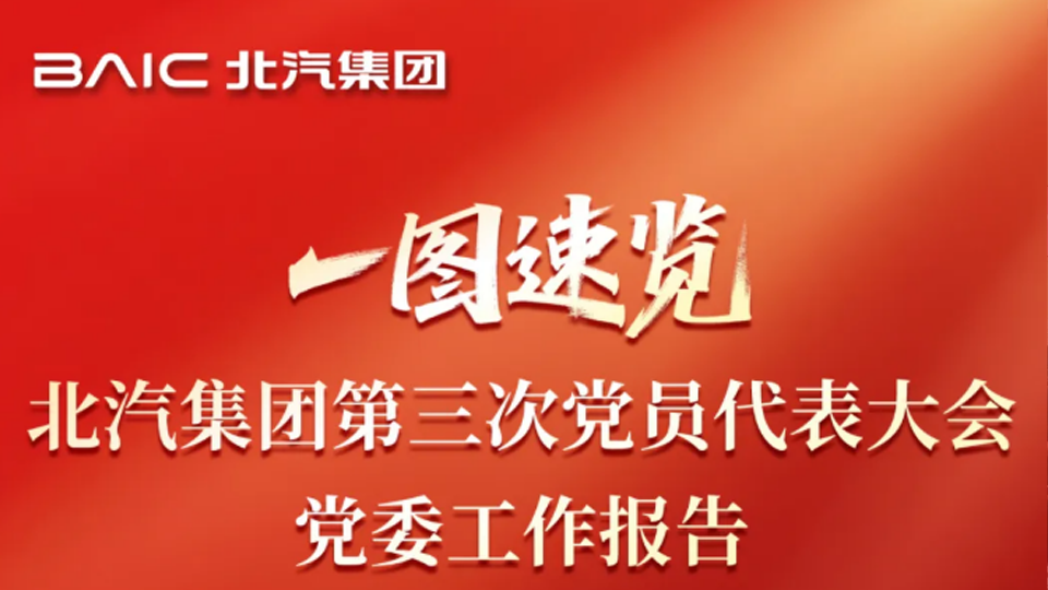 一圖速覽！北汽集團第三次黨員代表大會報告來了
